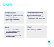 What is a Data Architect?