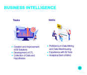 business intelligence developer