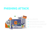 Types of a Clone Phishing Attack