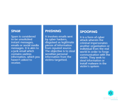 Spam vs. Phishing vs. Spoofing