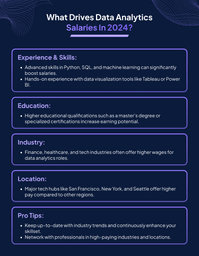 data analytics salaries
