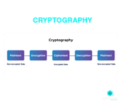 What is Cryptography