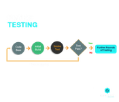 how automation engineers do smoke testing